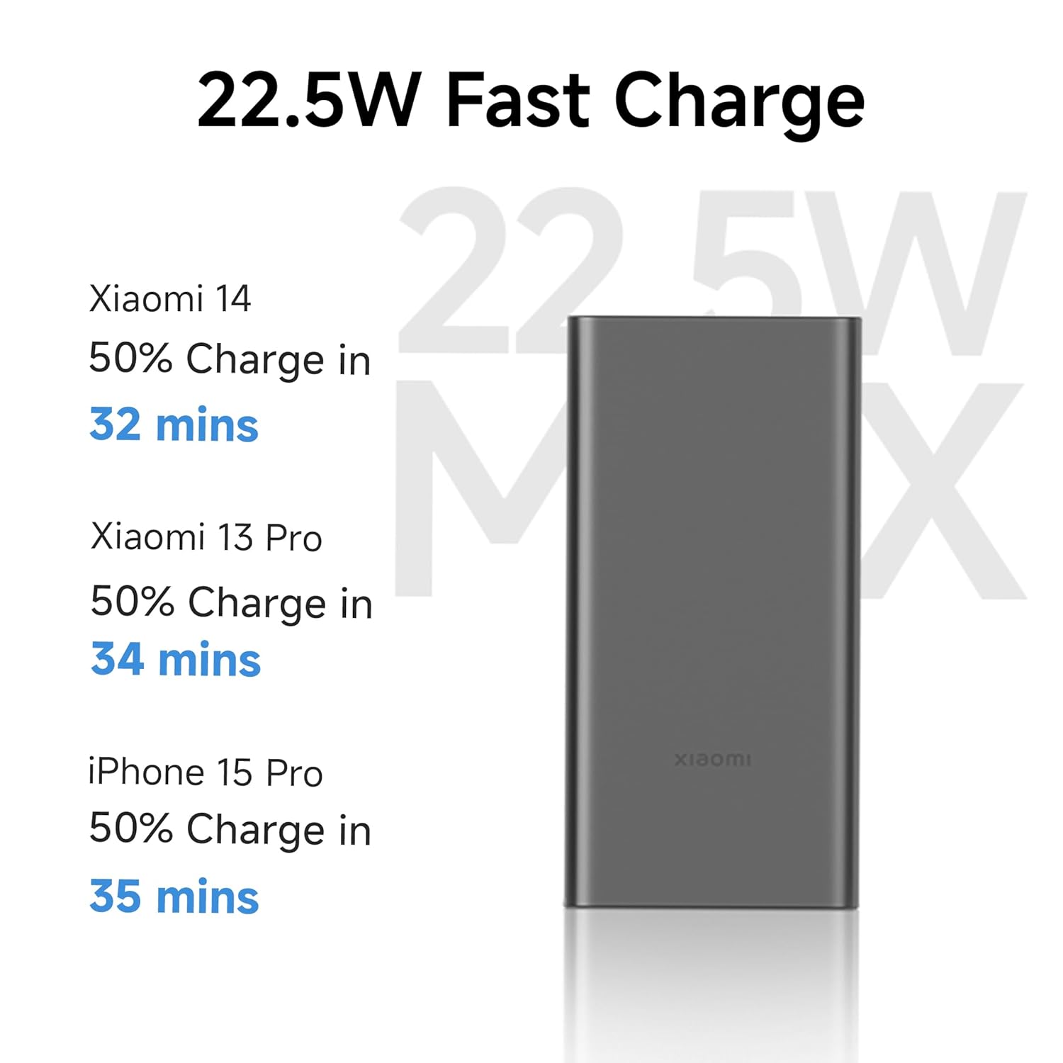 Xiaomi Power Bank 4i 10000mAh 22.5W Fast Charging PD|Smart 12 Layer Protection| Durable Steel Casing | Triple Output Ports | Supports All Phone (MI Power Bank) - Image 3