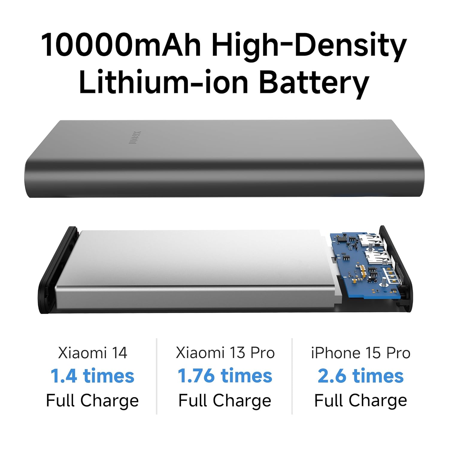 Xiaomi Power Bank 4i 10000mAh 22.5W Fast Charging PD|Smart 12 Layer Protection| Durable Steel Casing | Triple Output Ports | Supports All Phone (MI Power Bank) - Image 5